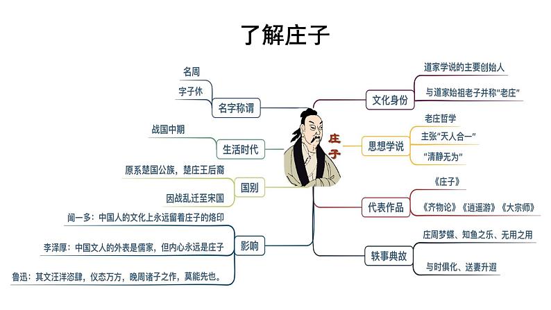 部编版高中语文必修下册 教学课件_庖丁解牛（第1课时）2第3页