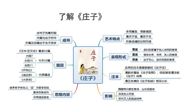 部编版高中语文必修下册 教学课件_庖丁解牛（第1课时）2第4页