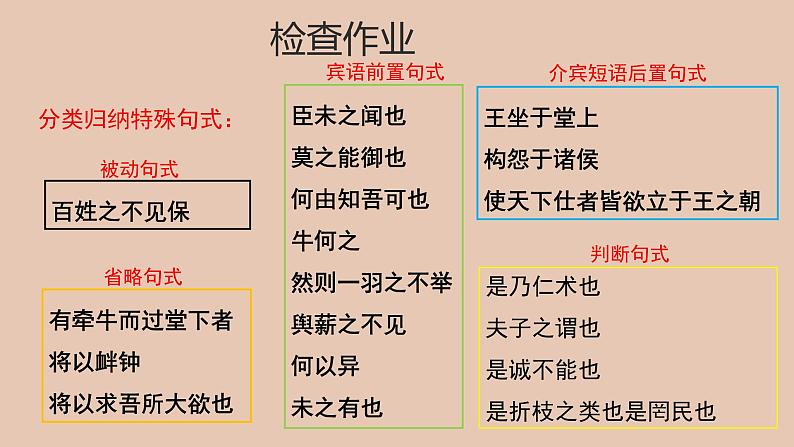 部编版高中语文必修下册 教学课件_齐桓晋文之事（第3课时）2第2页