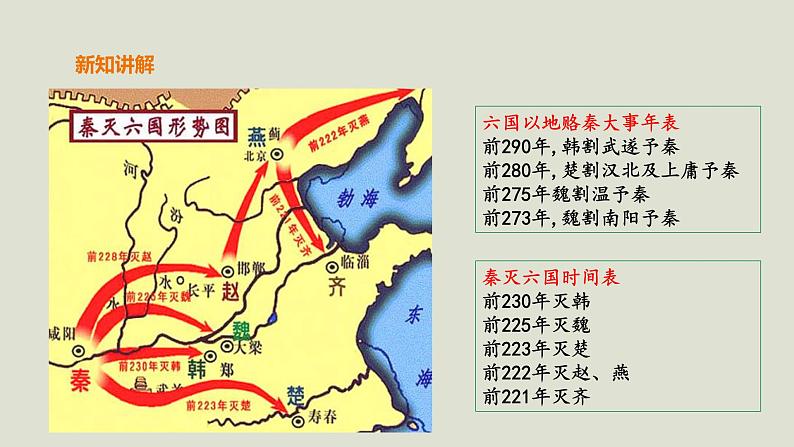 部编版高中语文必修下册 教学课件_六国论（第2课时）103