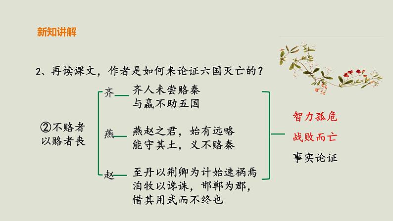 部编版高中语文必修下册 教学课件_六国论（第2课时）107