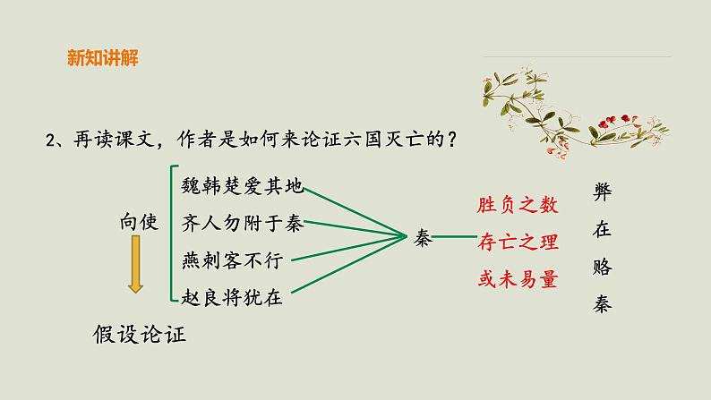 部编版高中语文必修下册 教学课件_六国论（第2课时）108