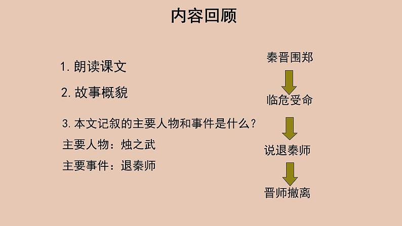 部编版高中语文必修下册 教学课件_烛之武退秦师（第2课时）2第2页