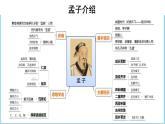 部编版高中语文必修下册 教学课件_齐桓晋文之事（第1课时）2
