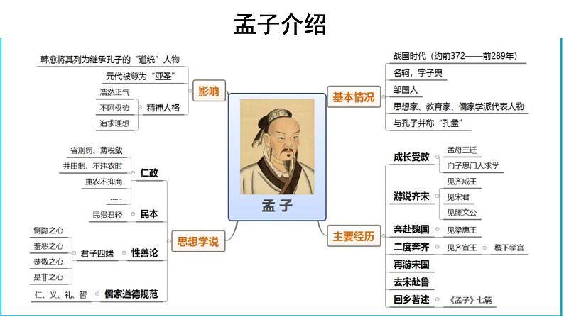 部编版高中语文必修下册 教学课件_齐桓晋文之事（第1课时）2第3页