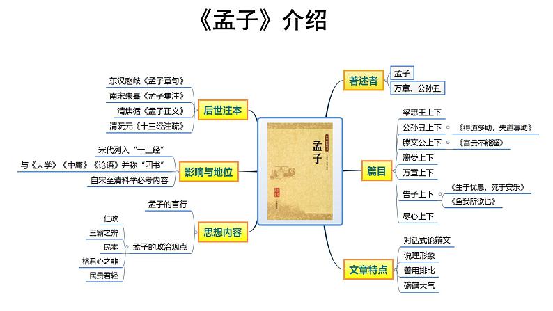 部编版高中语文必修下册 教学课件_齐桓晋文之事（第1课时）2第6页