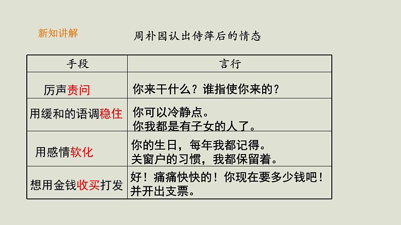 部编版高中语文必修下册 教学课件_雷雨（第2课时）1第4页