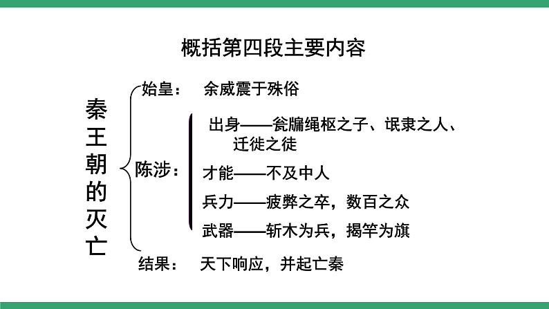 部编版高中语文选择性必修中册 教学课件_过秦论（第2课时）05