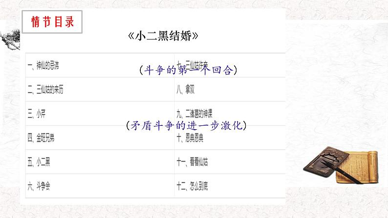 部编版高中语文选择性必修中册 教学课件_小二黑结婚2第5页