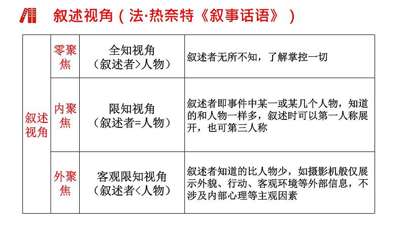 2021-2022学年统编版高中语文必修下册13.1《林教头风雪山神庙》课件19张第3页