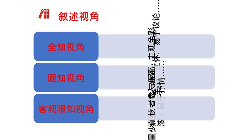 2021-2022学年统编版高中语文必修下册13.1《林教头风雪山神庙》课件19张第7页