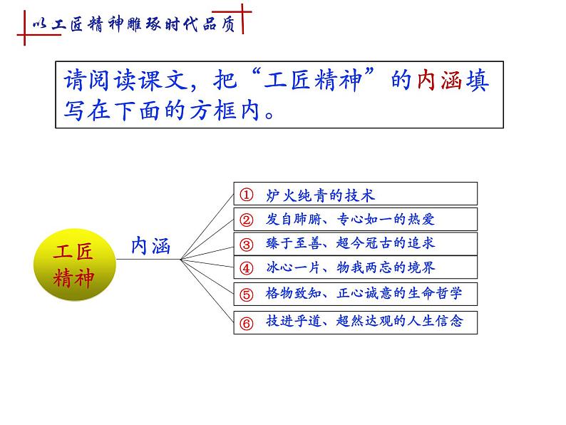 2022-2023学年统编版高中语文必修上册5《以工匠精神雕琢时代品质》课件25张第8页