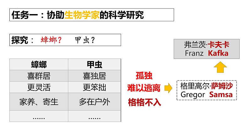 2021-2022学年统编版高中语文必修下册14.2《变形记》课件17张第4页