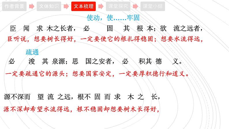 2021-2022学年统编版高中语文必修下册15.1《谏太宗十思疏》课件27张第8页