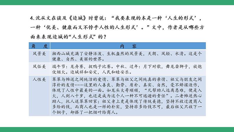 部编版高中语文选择性必修下册 教学课件_边城（节选）（第2课时）第8页