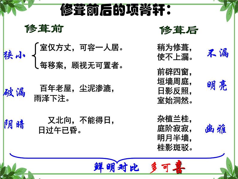 部编版高中语文选择性必修下册 教学课件_项脊轩志3第7页