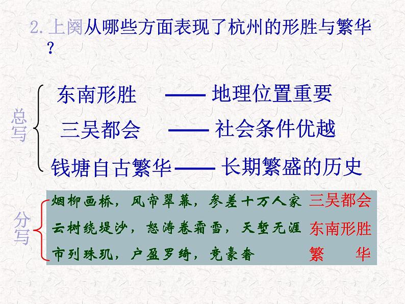 部编版高中语文选择性必修下册 教学课件_望海潮2第8页