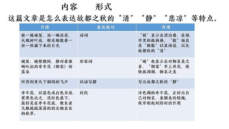 2021-2022学年统编版高中语文必修上册14.1《故都的秋》课件38张第7页