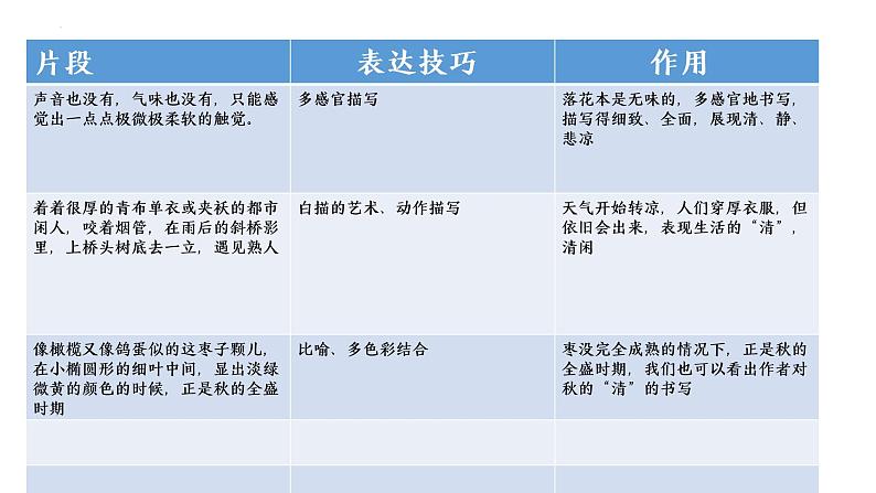 2021-2022学年统编版高中语文必修上册14.1《故都的秋》课件38张第8页