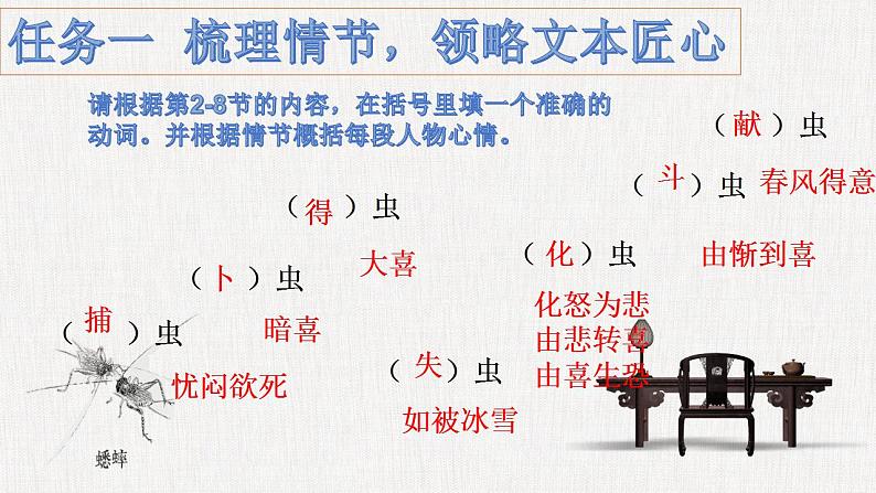 2021-2022学年统编版高中语文必修下册14.1《促织》课件20张第5页