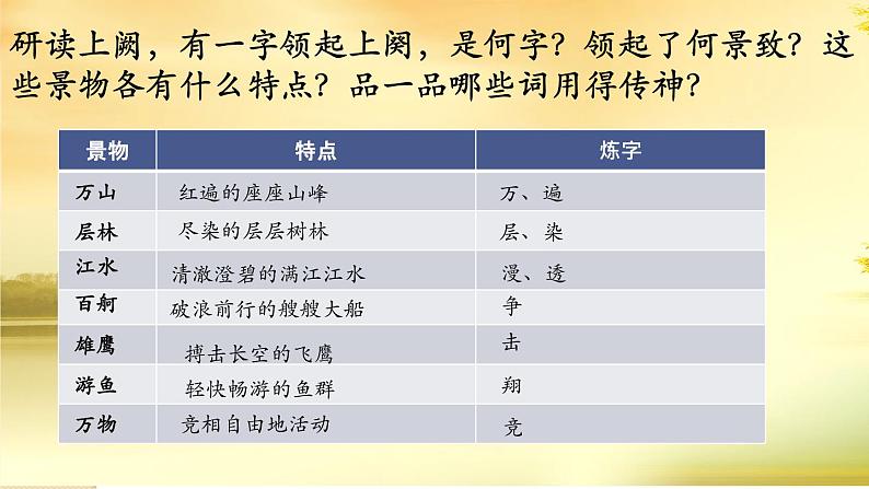 2022-2023学年统编版高中语文必修上册1.《沁园春•长沙 》课件42张06