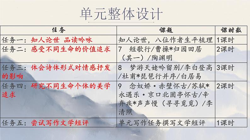 第三单元学习任务设计+说课稿+课件21张++2021—2022学年统编版高中语文必修上册 (1)第4页