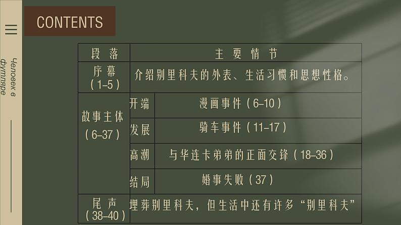 13.2《装在套子里的人》课件26张 2021-2022学年统编版高中语文必修下册第6页