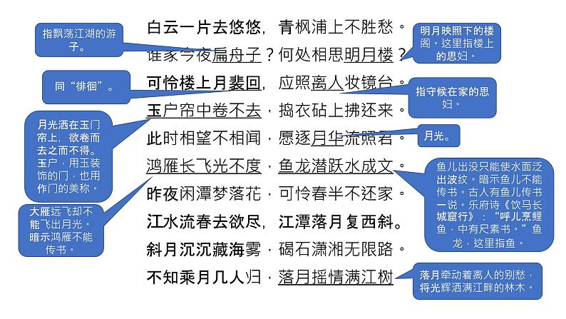 2022-2023学年统编版高中语文选择性必修上册古诗词诵读《春江花月夜》课件23张第4页