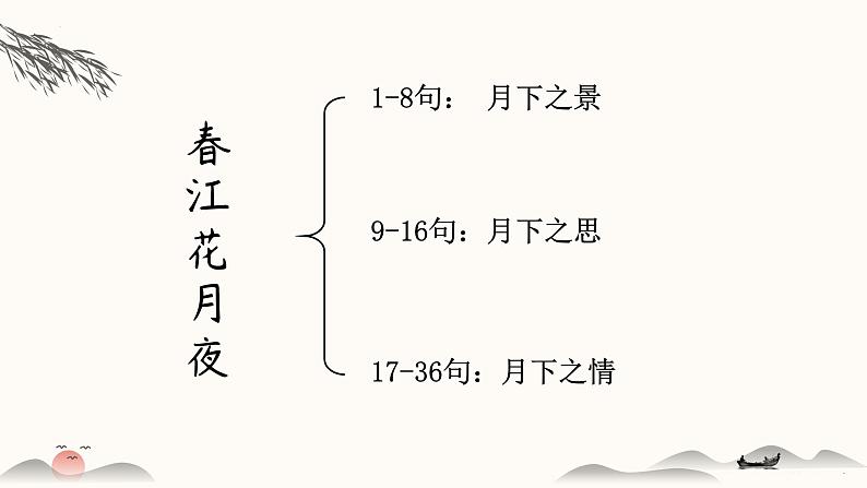 2022-2023学年统编版高中语文选择性必修上册古诗词诵读《春江花月夜》课件23张第7页