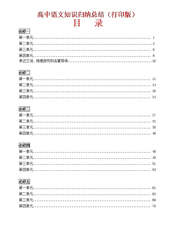 高中语文知识点归纳总结汇总第1页