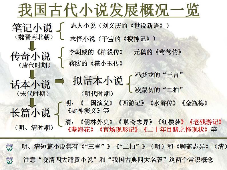 2021-2022学年统编版高中语文必修下册《红楼梦》整本书阅读 课件132张第2页