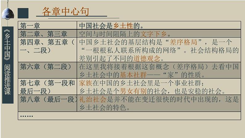 2022-2023学年统编版高中语文必修上册整本书阅读《乡土中国》课件23张第5页