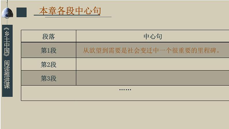 2022-2023学年统编版高中语文必修上册整本书阅读《乡土中国》课件23张第6页