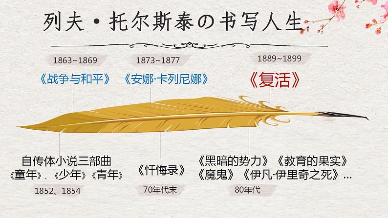 2021-2022学年统编版高中语文选择性必修上册9《复活（节选）》课件29张05