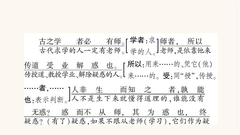 人教统编版高中语文必修上册第6单元学习之道思辨性阅读与表达进阶1第10课篇目2师说课件03