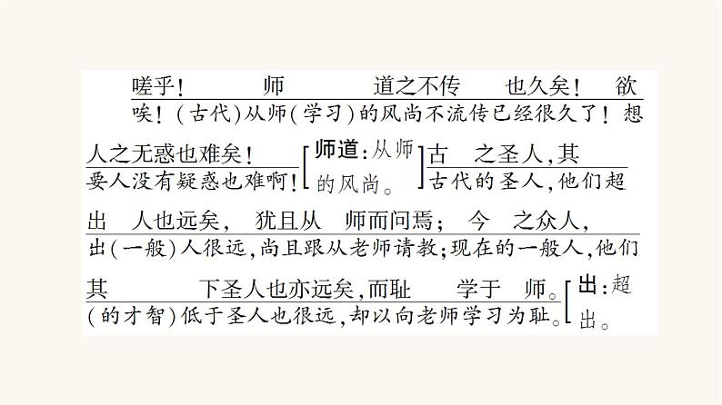 人教统编版高中语文必修上册第6单元学习之道思辨性阅读与表达进阶1第10课篇目2师说课件06