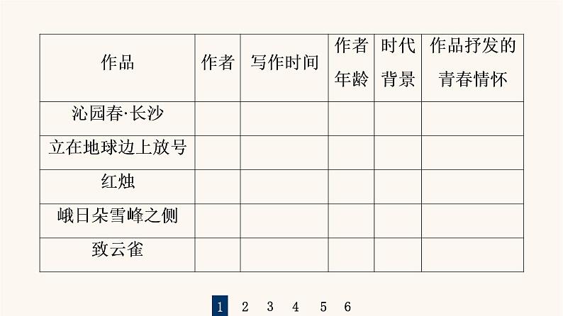 人教统编版高中语文必修上册第1单元青春激扬文学阅读与写作进阶2任务1绽放多彩青春课件03