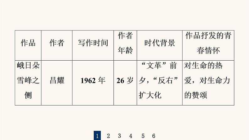 人教统编版高中语文必修上册第1单元青春激扬文学阅读与写作进阶2任务1绽放多彩青春课件06