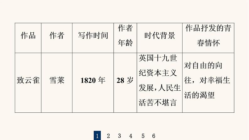 人教统编版高中语文必修上册第1单元青春激扬文学阅读与写作进阶2任务1绽放多彩青春课件07