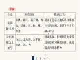 人教统编版高中语文必修上册第1单元青春激扬文学阅读与写作进阶2任务2把握现代诗歌与小说的阅读方法课件