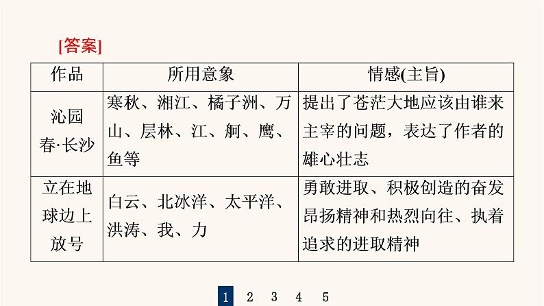 人教统编版高中语文必修上册第1单元青春激扬文学阅读与写作进阶2任务2把握现代诗歌与小说的阅读方法课件第3页