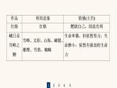 人教统编版高中语文必修上册第1单元青春激扬文学阅读与写作进阶2任务2把握现代诗歌与小说的阅读方法课件