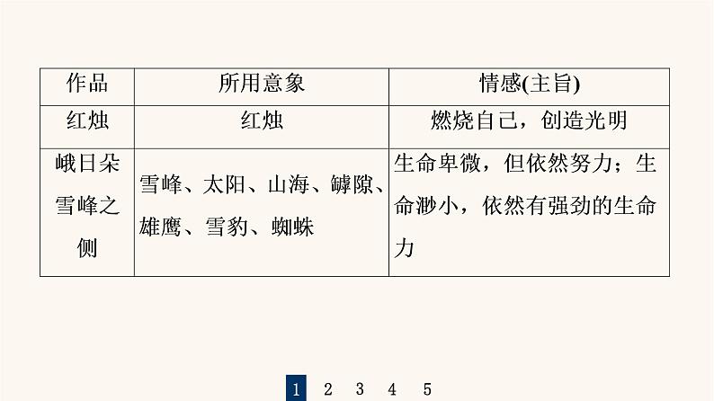 人教统编版高中语文必修上册第1单元青春激扬文学阅读与写作进阶2任务2把握现代诗歌与小说的阅读方法课件第4页