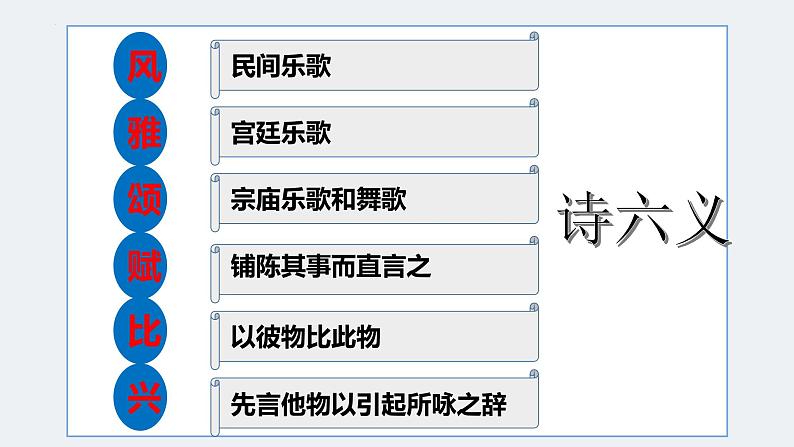 2022-2023学年统编版高中语文选择性必修上册古诗词诵读《无衣》课件27张第8页