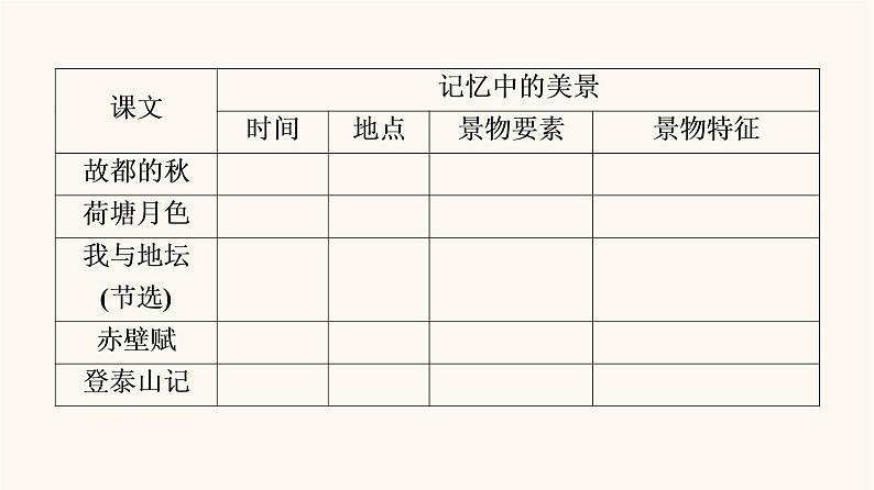 人教统编版高中语文必修上册第7单元自然情怀文学阅读与写作进阶2任务1感悟自然情怀与审美倾向课件03