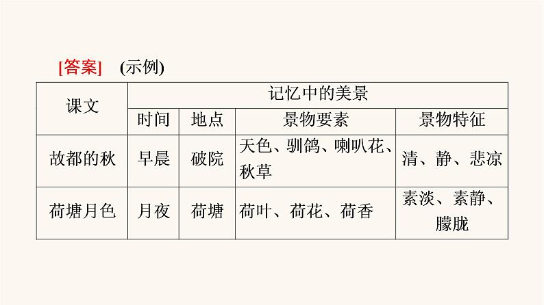 人教统编版高中语文必修上册第7单元自然情怀文学阅读与写作进阶2任务1感悟自然情怀与审美倾向课件04