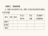人教统编版高中语文必修上册第2单元劳动光荣实用性阅读与交流进阶2任务1光荣的劳动杰出的贡献课件
