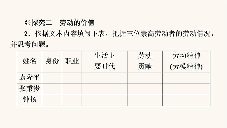 人教统编版高中语文必修上册第2单元劳动光荣实用性阅读与交流进阶2任务1光荣的劳动杰出的贡献课件05