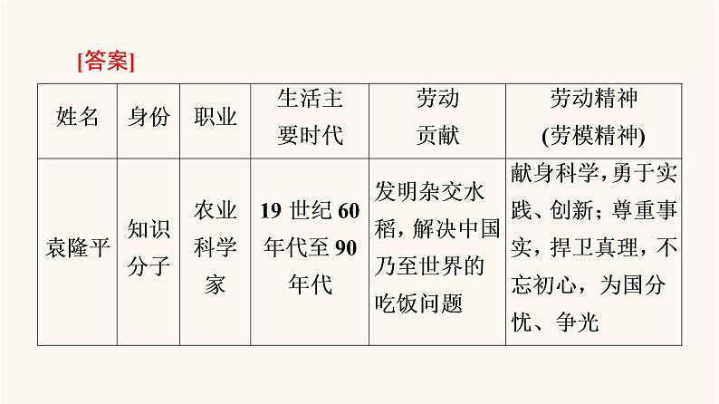 人教统编版高中语文必修上册第2单元劳动光荣实用性阅读与交流进阶2任务1光荣的劳动杰出的贡献课件07