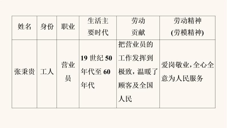 人教统编版高中语文必修上册第2单元劳动光荣实用性阅读与交流进阶2任务1光荣的劳动杰出的贡献课件08